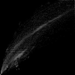 b histogram