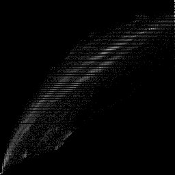 g histogram