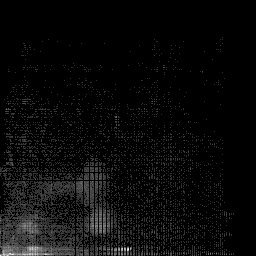 b histogram