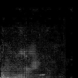 g histogram
