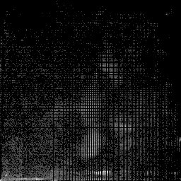 r histogram