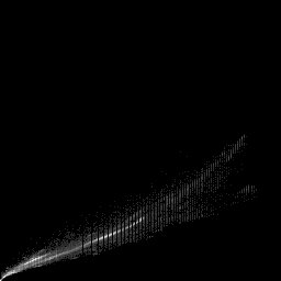 b histogram