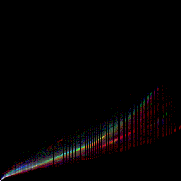 rgb histogram