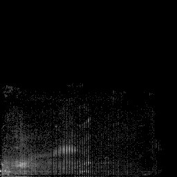 b histogram