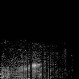 g histogram