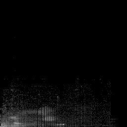 b histogram