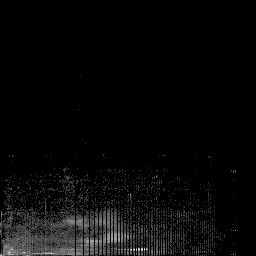 g histogram