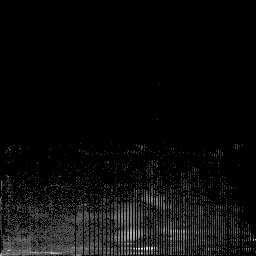 r histogram