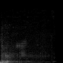 b histogram