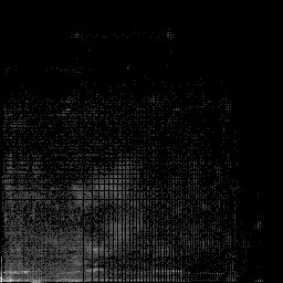 g histogram
