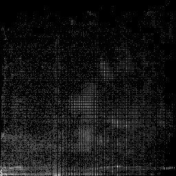 r histogram