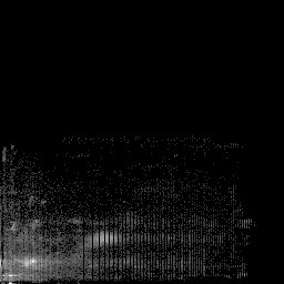 b histogram