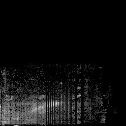 g histogram