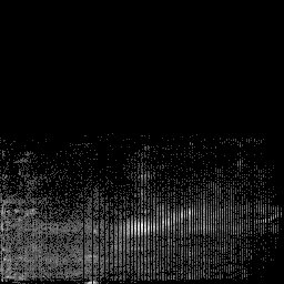 r histogram