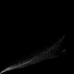 b histogram