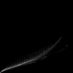 g histogram