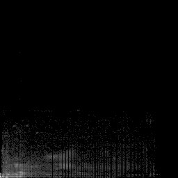 b histogram