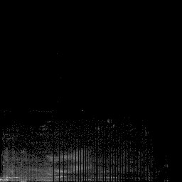 g histogram