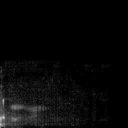 b histogram