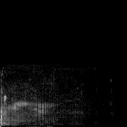 g histogram