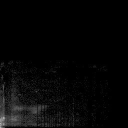 b histogram