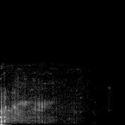 g histogram