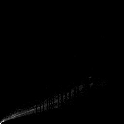 b histogram