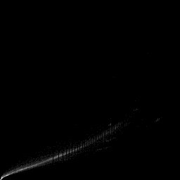 g histogram