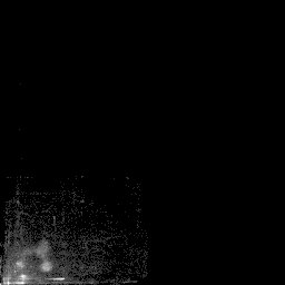 b histogram