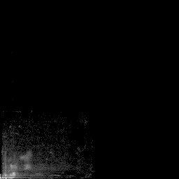 b histogram
