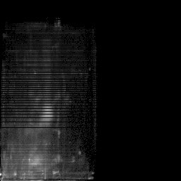 b histogram