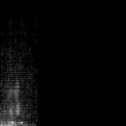 b histogram