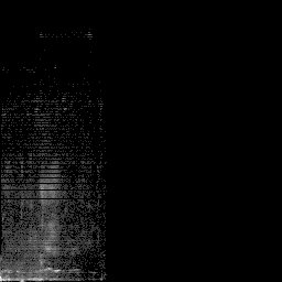 g histogram