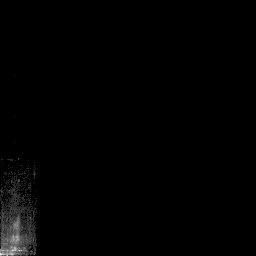 b histogram
