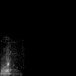 b histogram