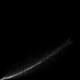 b histogram
