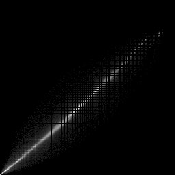 g histogram