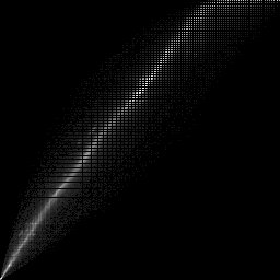 r histogram