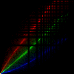 rgb histogram