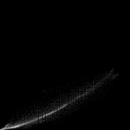 b histogram