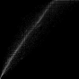 r histogram