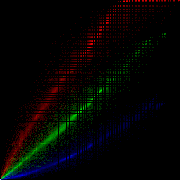 rgb histogram