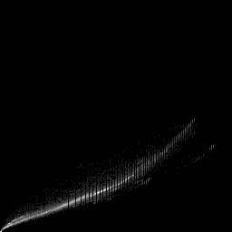 g histogram