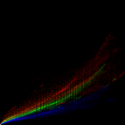 rgb histogram