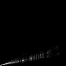 b histogram