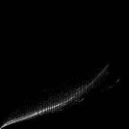g histogram