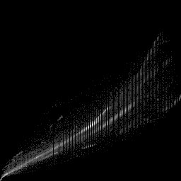 r histogram