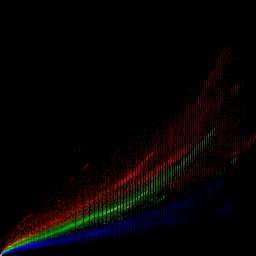 rgb histogram