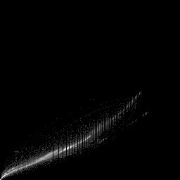 g histogram