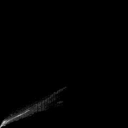 b histogram